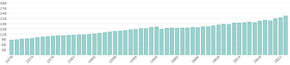 Emisiones de CO₂ Colombia