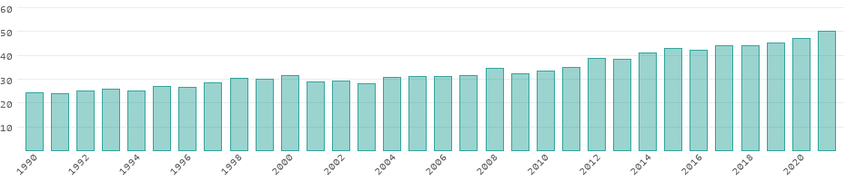 Energías renovables Finlandia