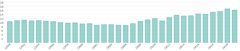 Energías renovables Francia