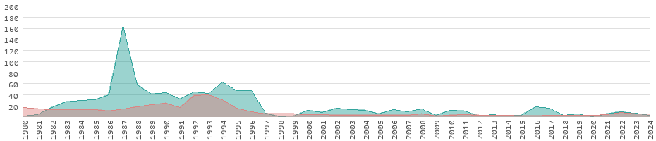 Tasas de inflación de los bienes de consumo en Mozambique