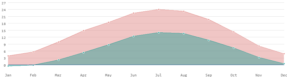 Luxemburgo datos de países y estadísticas