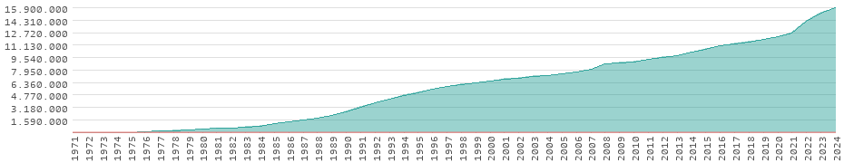 Rendimiento en Chile