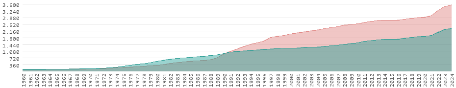Rendimiento en el Reino Unido