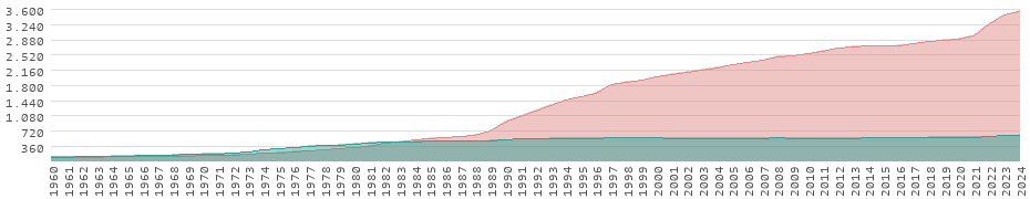 Rendimiento en Japón