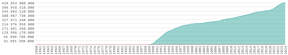Rendimiento en Perú