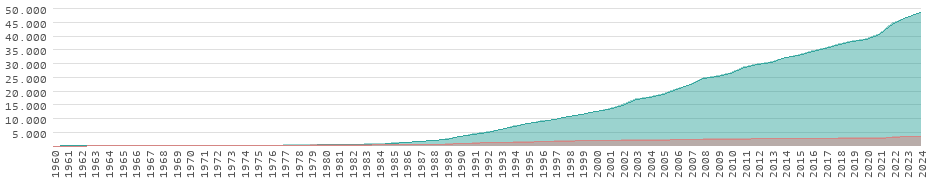 Rendimiento en Paraguay