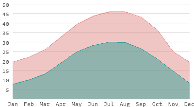 clima qadisiyah datosmundial haifa qar dhi