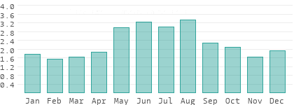 Apresurado en Appenzell Rodas Interior
