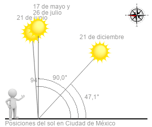 Amanecer y atardecer en México